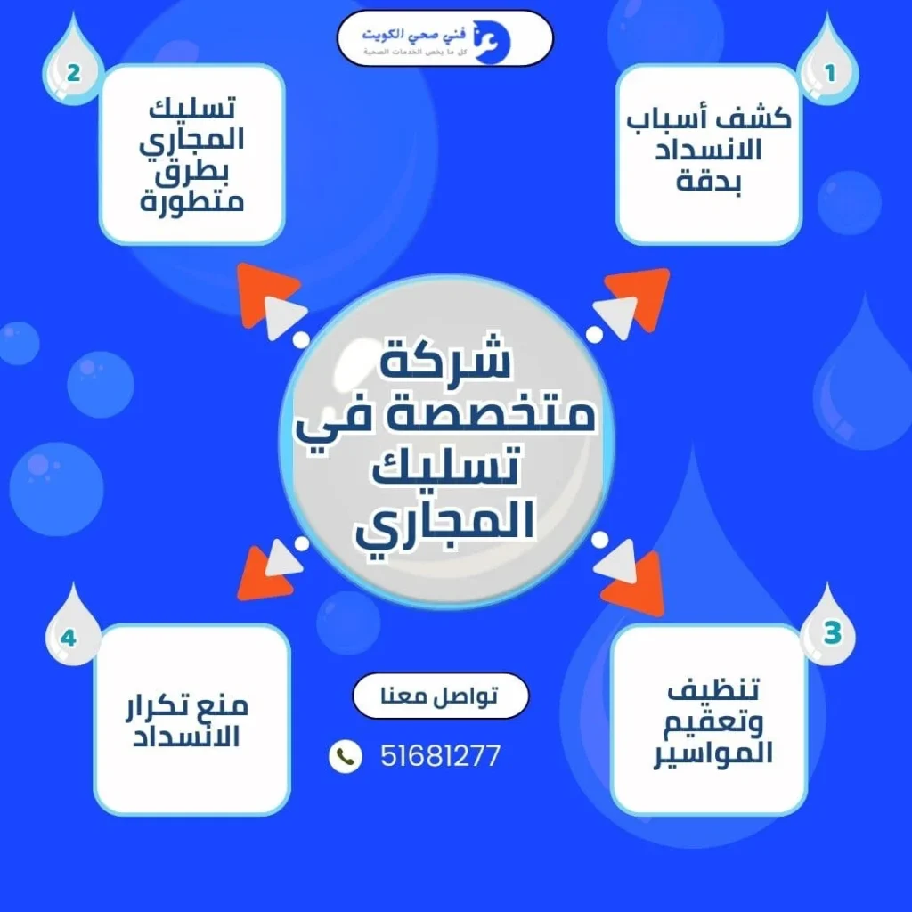 أحدث طرق تسليك مجاري بالضغط وأهم مميزاتها شركة متخصصة في تسليك المجاري