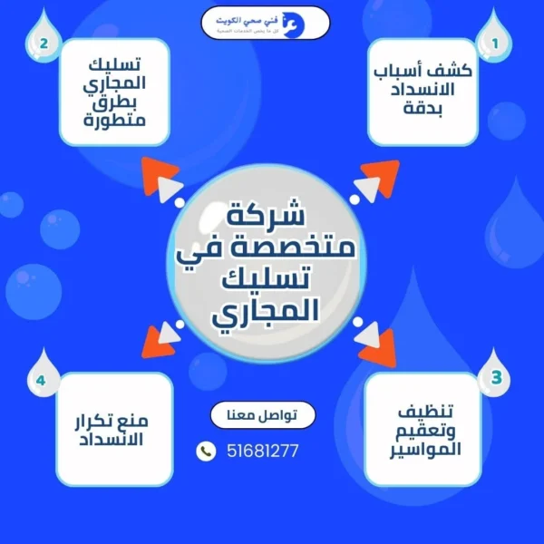 ارخص معلم تسليك مجاري في أبو فطيرة